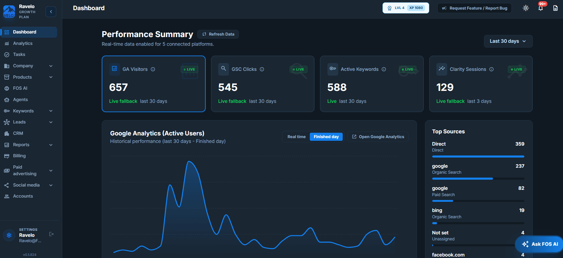 FOPOS operating dashboard