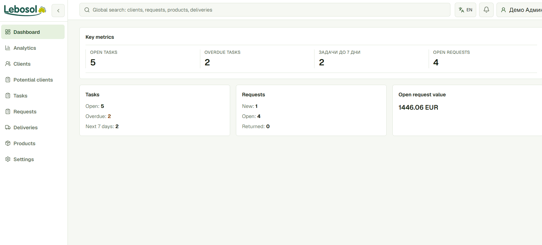 Lebosol admin dashboard